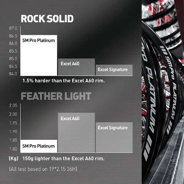 SM Pro Platinum Motocross Rear Wheel - Husqvarna Black Silver Silver - Image 3