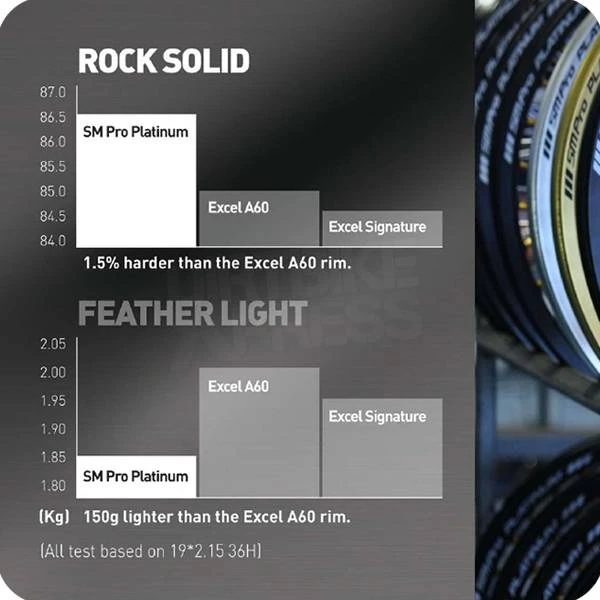 SM Pro Platinum Motocross Wheel Set - Kawasaki Gold Black Gold - Image 3