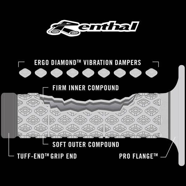 Renthal MX Comfort Dual Compound Black Grips - Image 3
